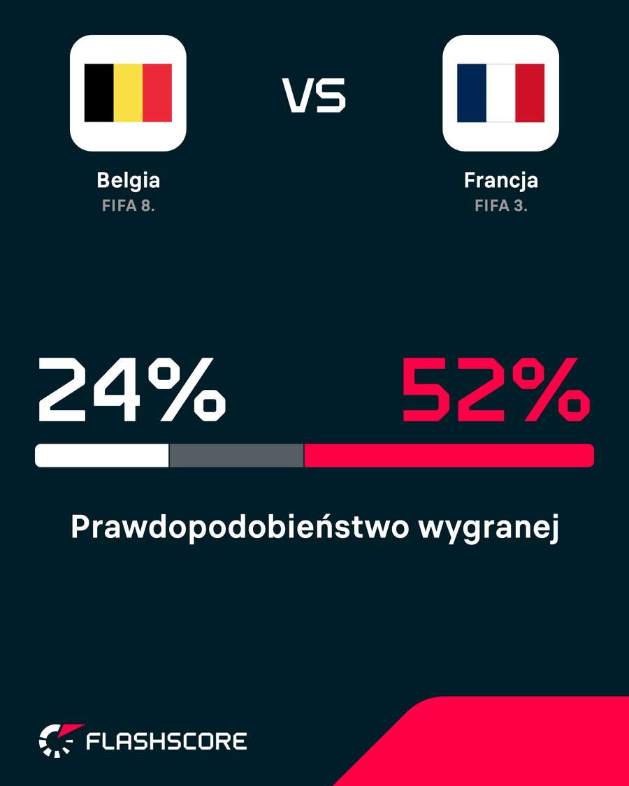 Prawdopodobieństwo wygranej