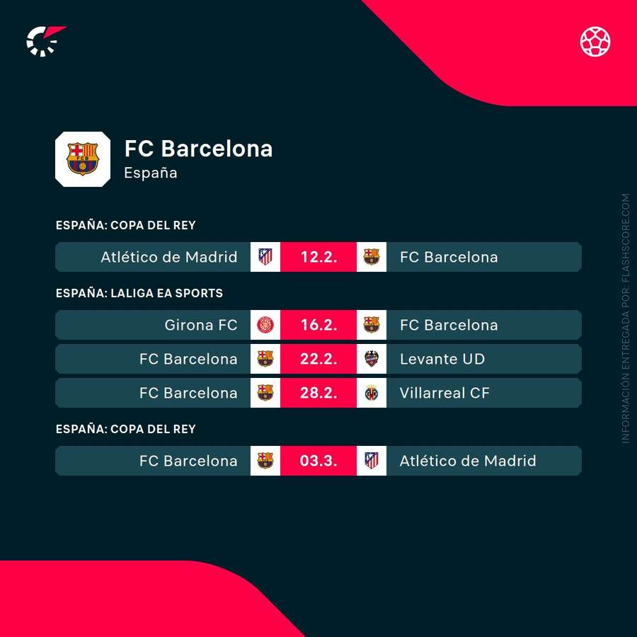 Próximos partidos del Barcelona