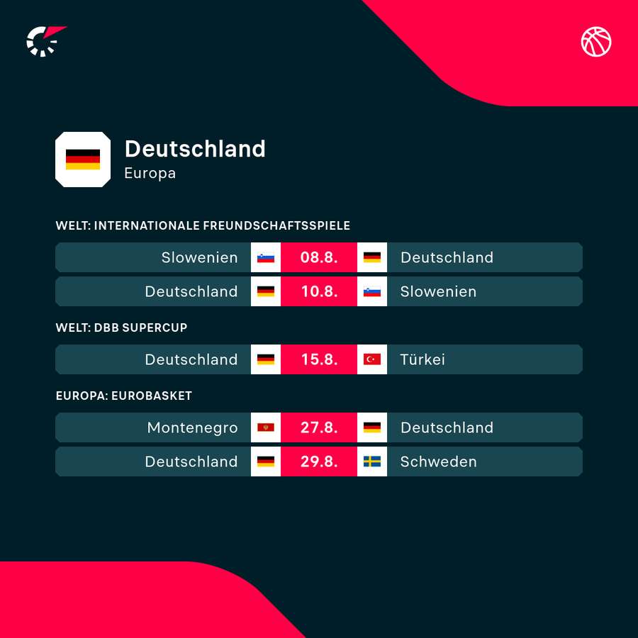 Der Fahrplan für das deutsche Basketball-Team Der Fahrplan für das deutsche Basketball-Team