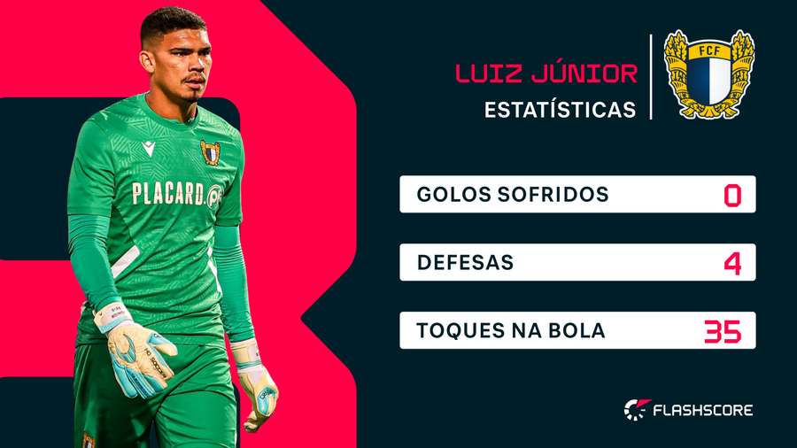 Os números de Luiz Júnior
