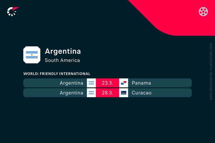 Următoarele meciuri ale Argentinei