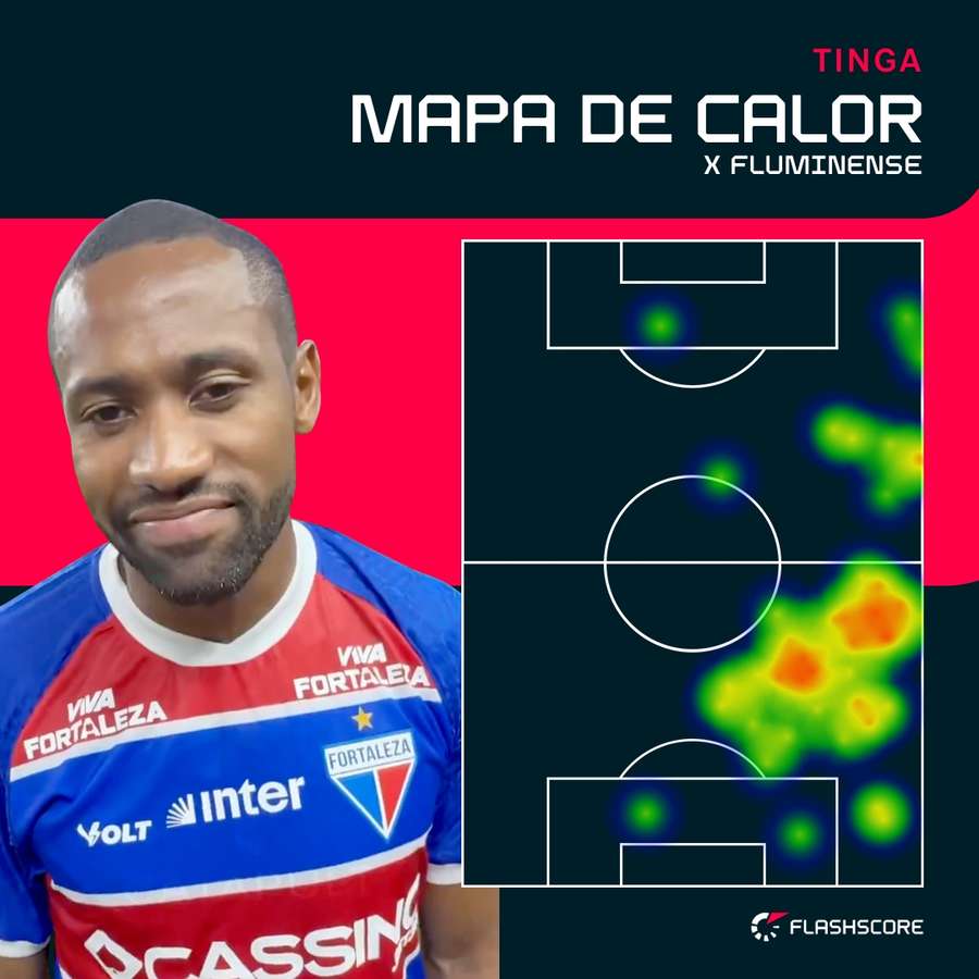 Tinga, o craque da rodada