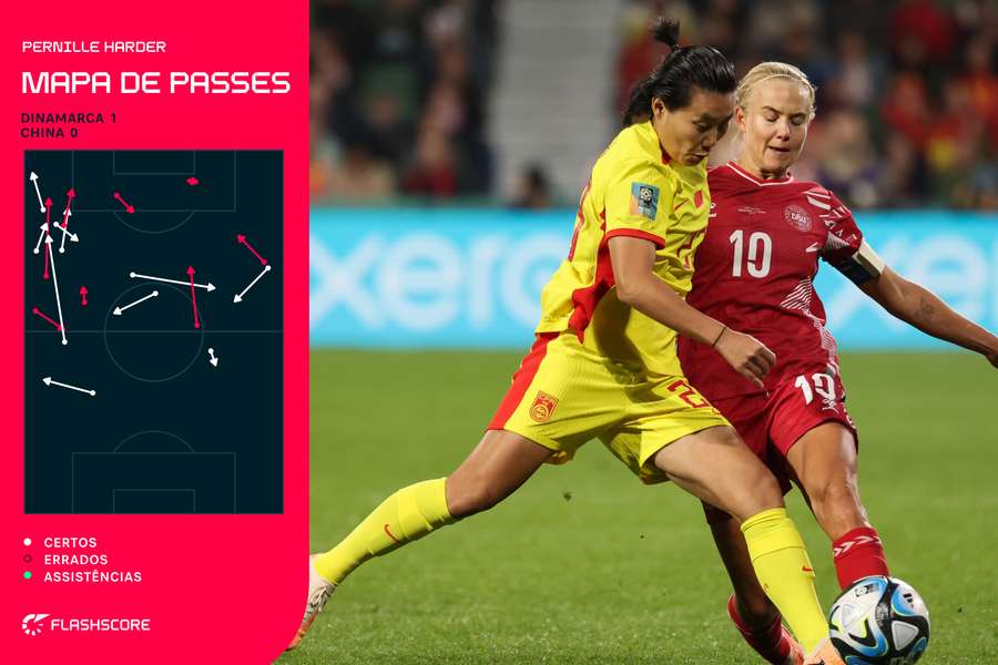 Pernille Harder esteve pouco em jogo Pernille Harder esteve pouco em jogo
