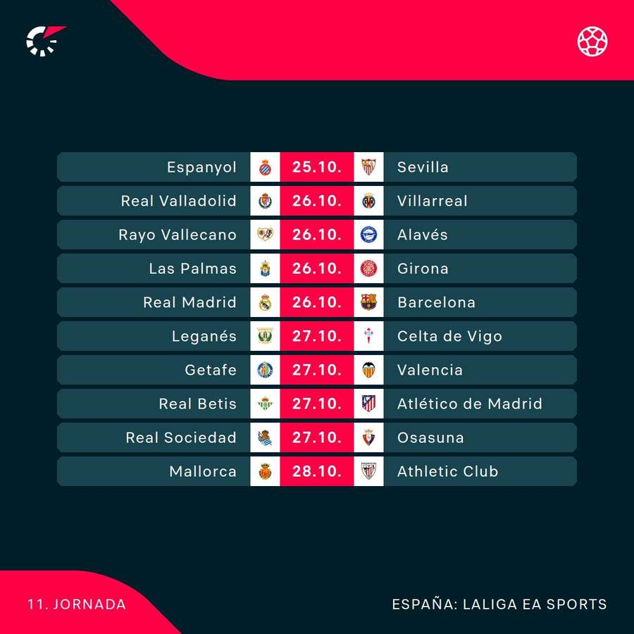 Calendario de la Jornada 11 de LaLiga.