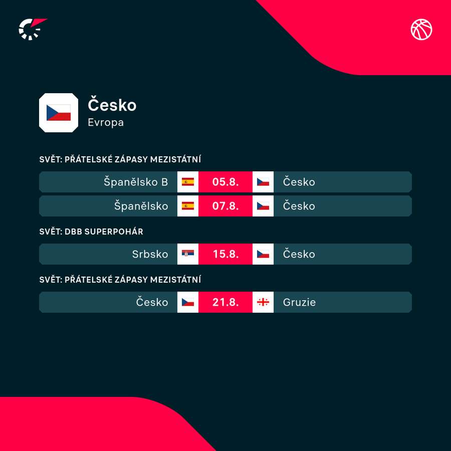Nejbližší program českých basketbalistů.