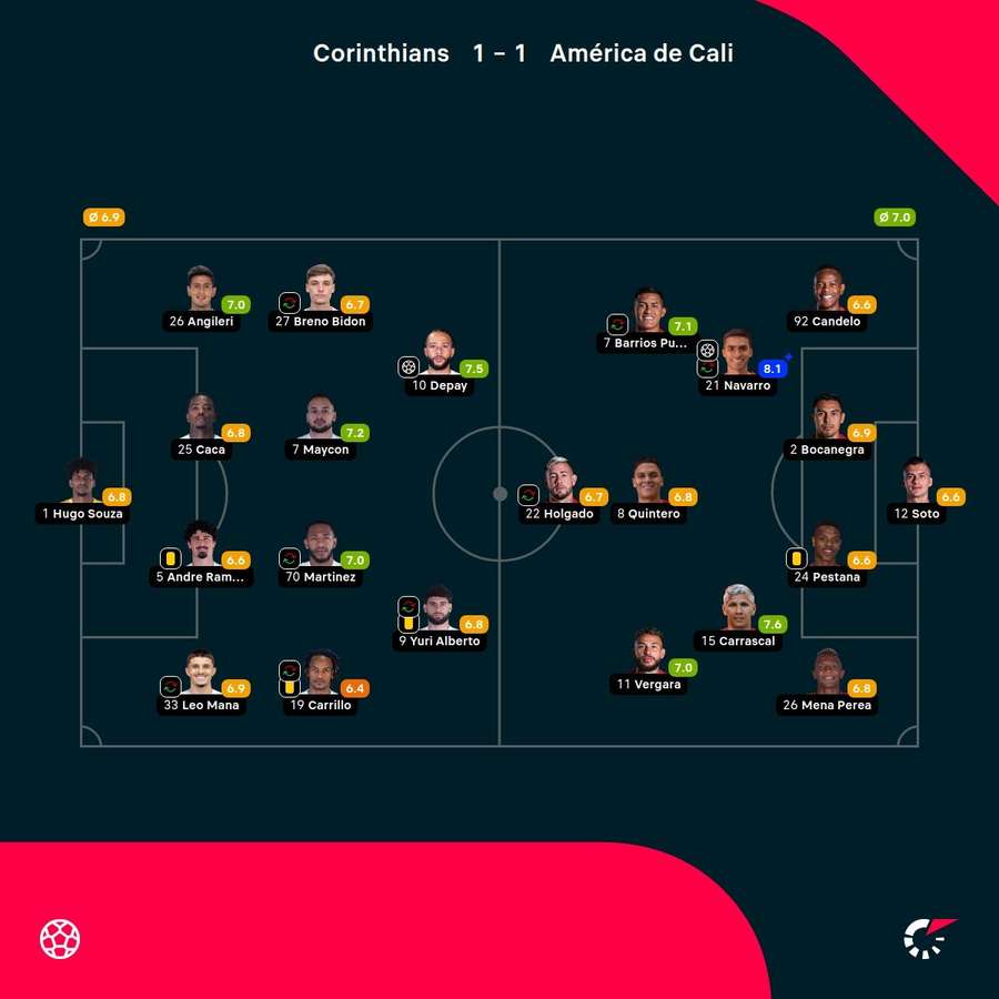 Las notas de los jugadores.