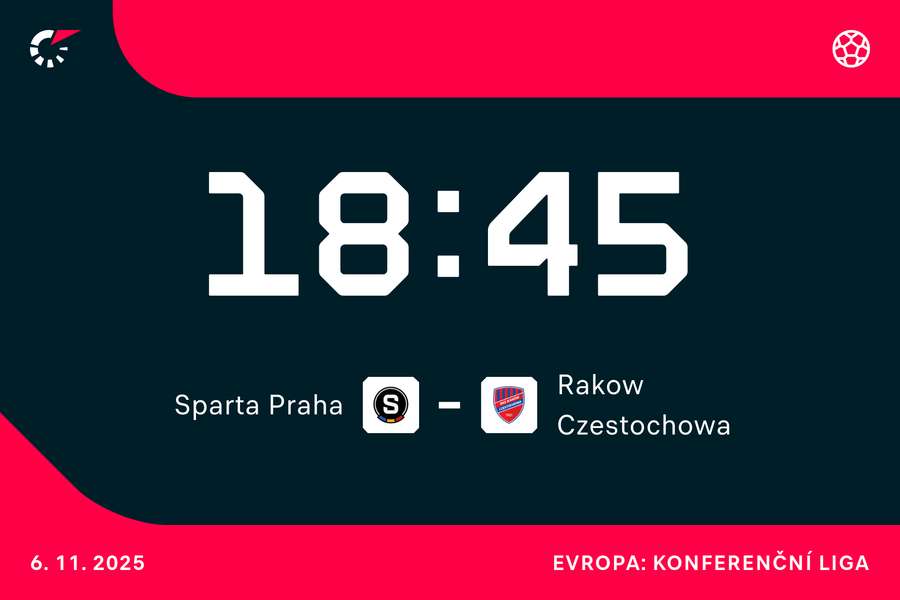 LIVE: Sparta – Raków.