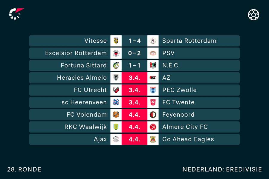 Programma Eredivisie speelronde 28