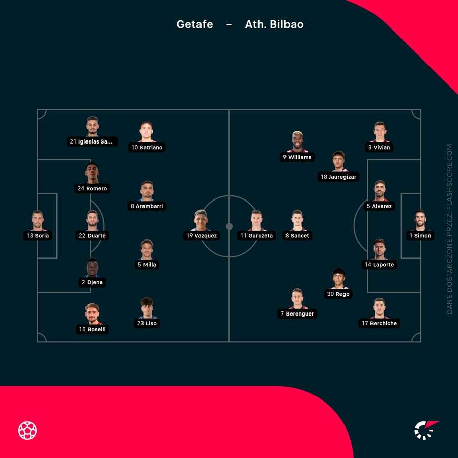 Składy meczu Składy meczu