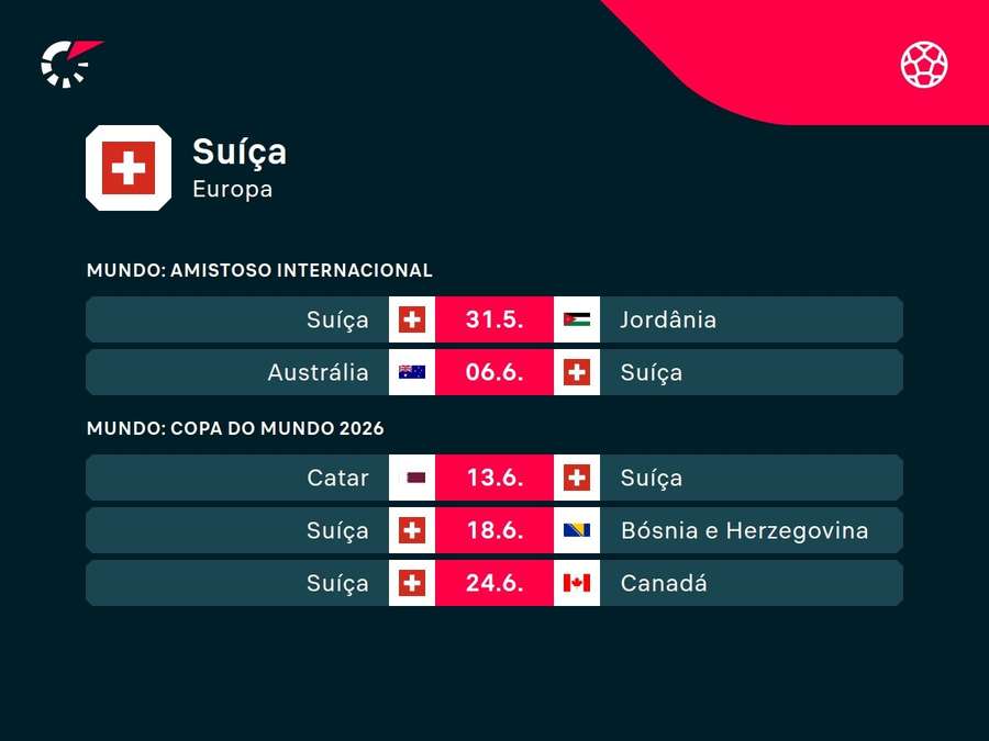 Os próximos jogos da Suíça
