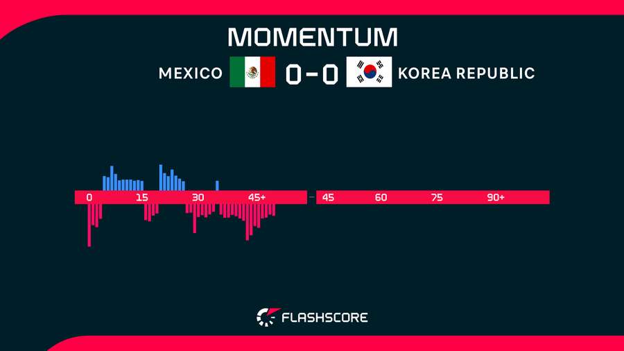 Match Momentum Match Momentum
