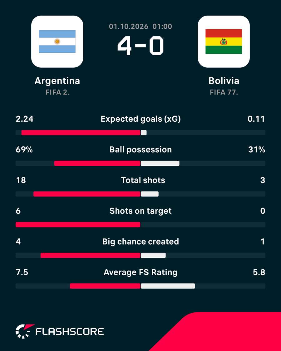 Key match stats
