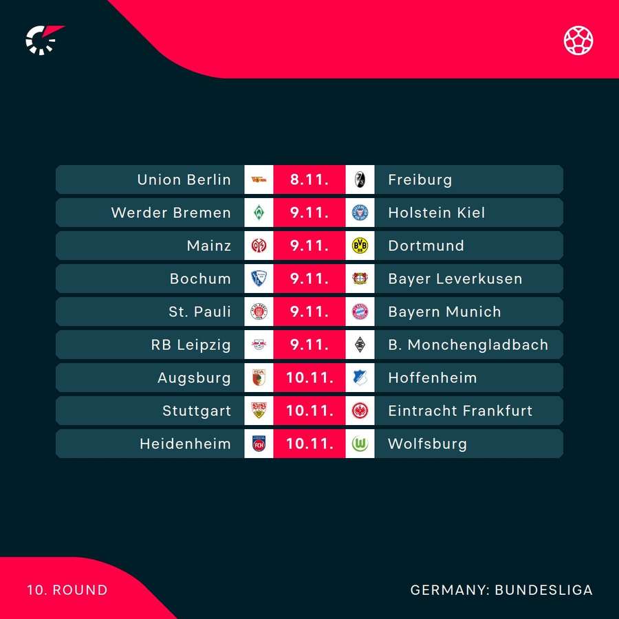 Bundesliga's weekend fixtures