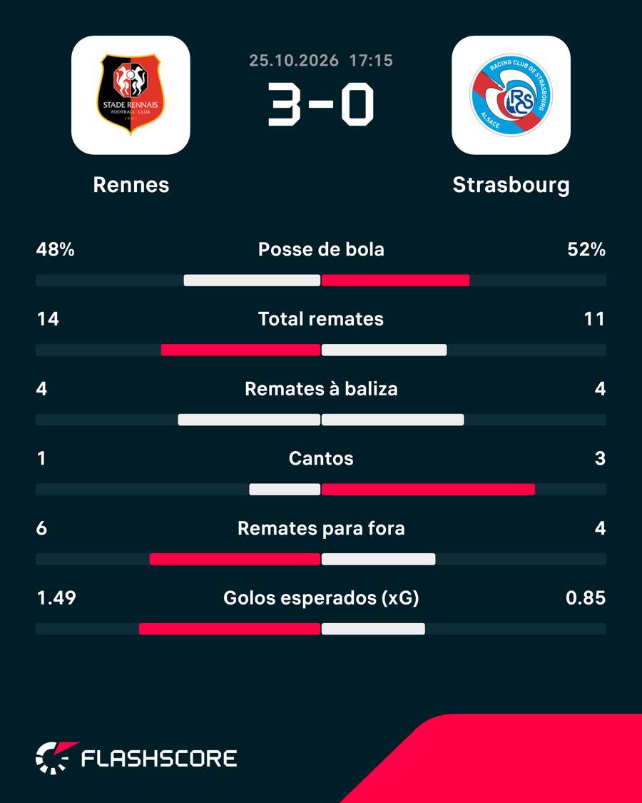 Estatísticas da partida