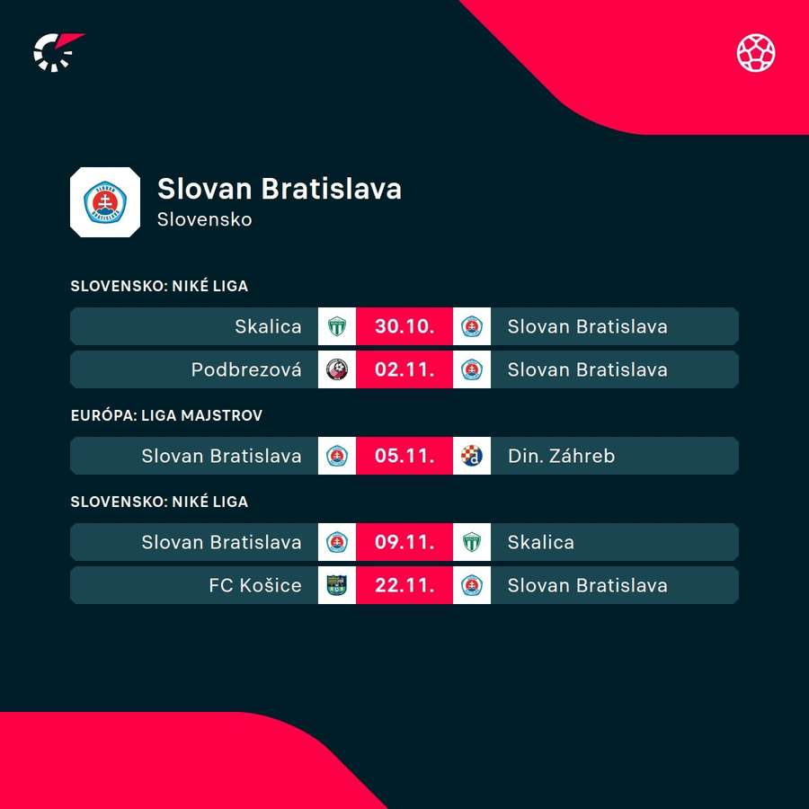 Slovan čaká poriadne bohatý program.