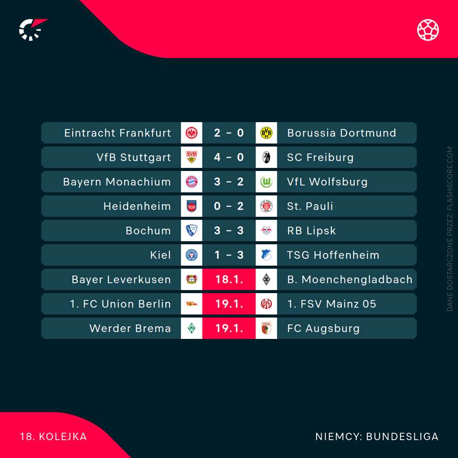 Wyniki meczów 18. kolejki Bundesligi