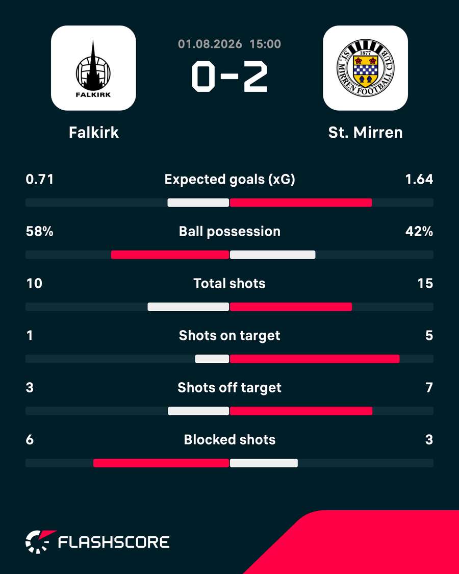 Key match stats Key match stats