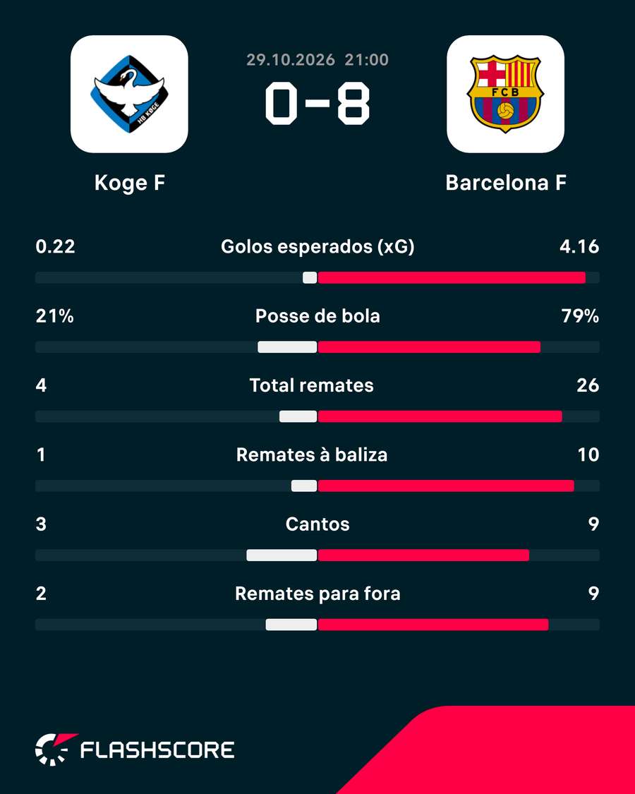 Os números da partida