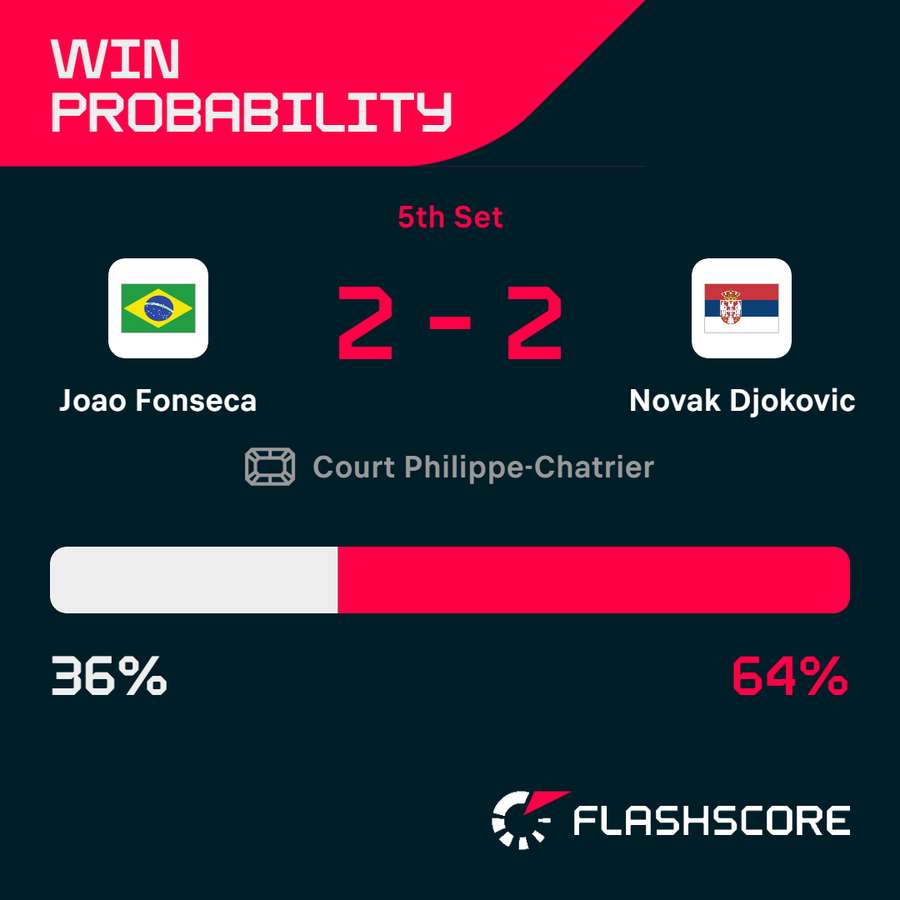 Win probability Win probability