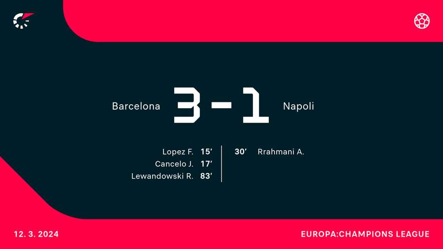 Barcelona - Napoli