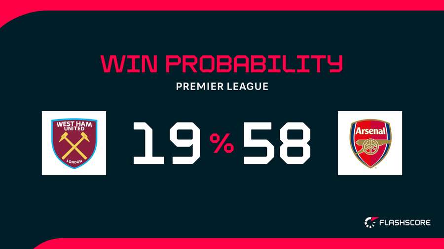 Win probability