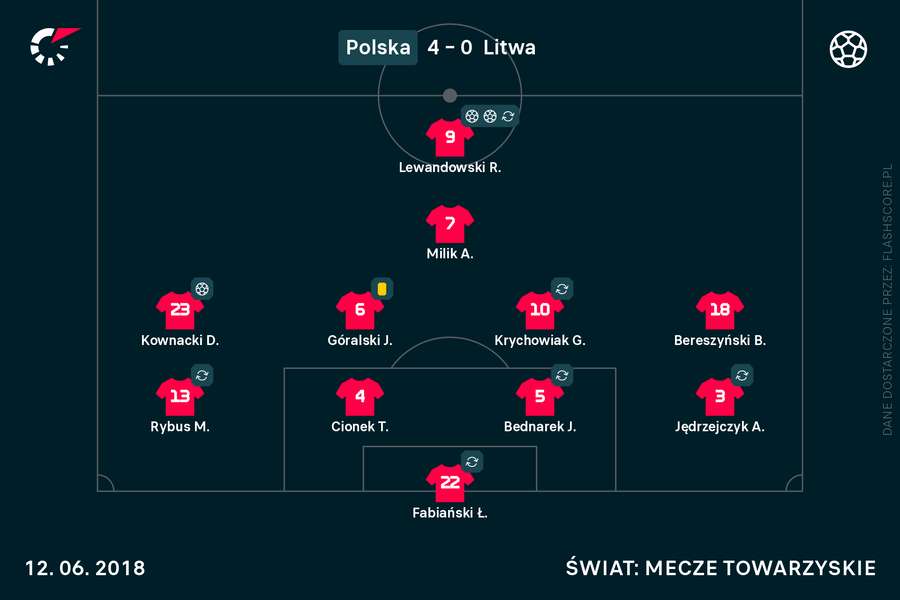 Skład reprezentacji Polski na ostatni mecz przed mundialem w 2018 roku