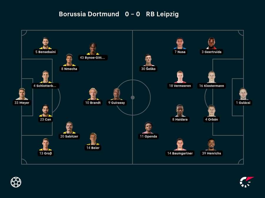 Aufstellungen Borussia Dortmund vs. RB Leipzig.