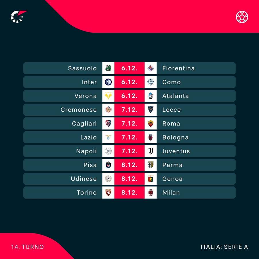 Il programma Il programma