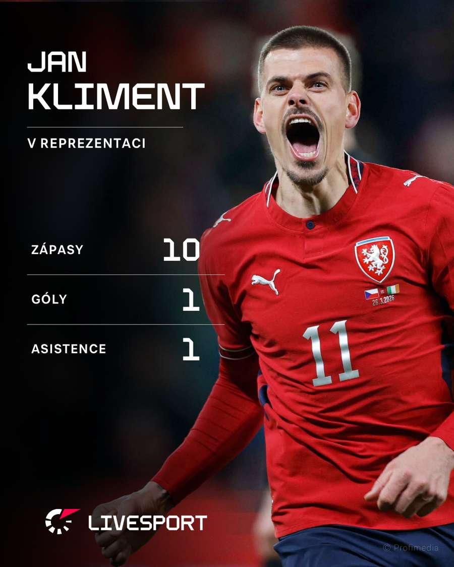 Statistiky Jana Klimenta v reprezentaci. Statistiky Jana Klimenta v reprezentaci.