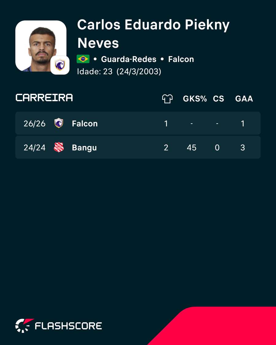 Os números de Cadu Neves Os números de Cadu Neves