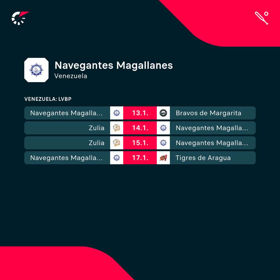 Próximos partidos del Navegantes del Magallanes Próximos partidos del Navegantes del Magallanes
