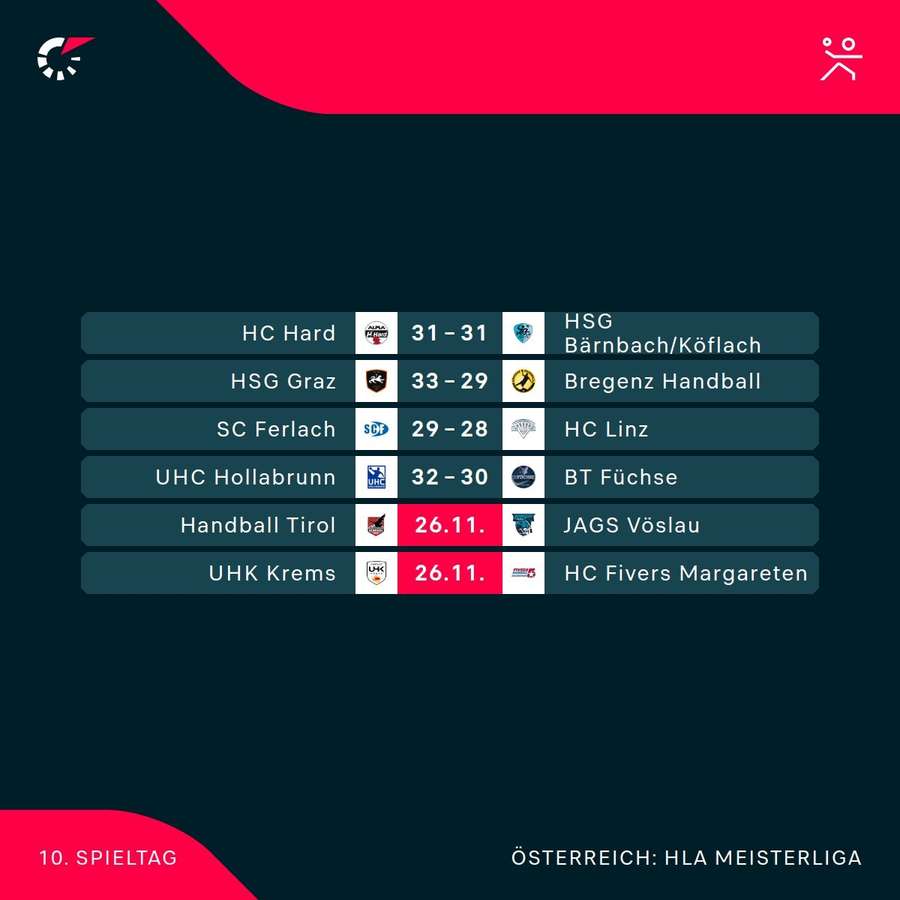 HLA Meisterliga: Die Spiele der 10. Runde