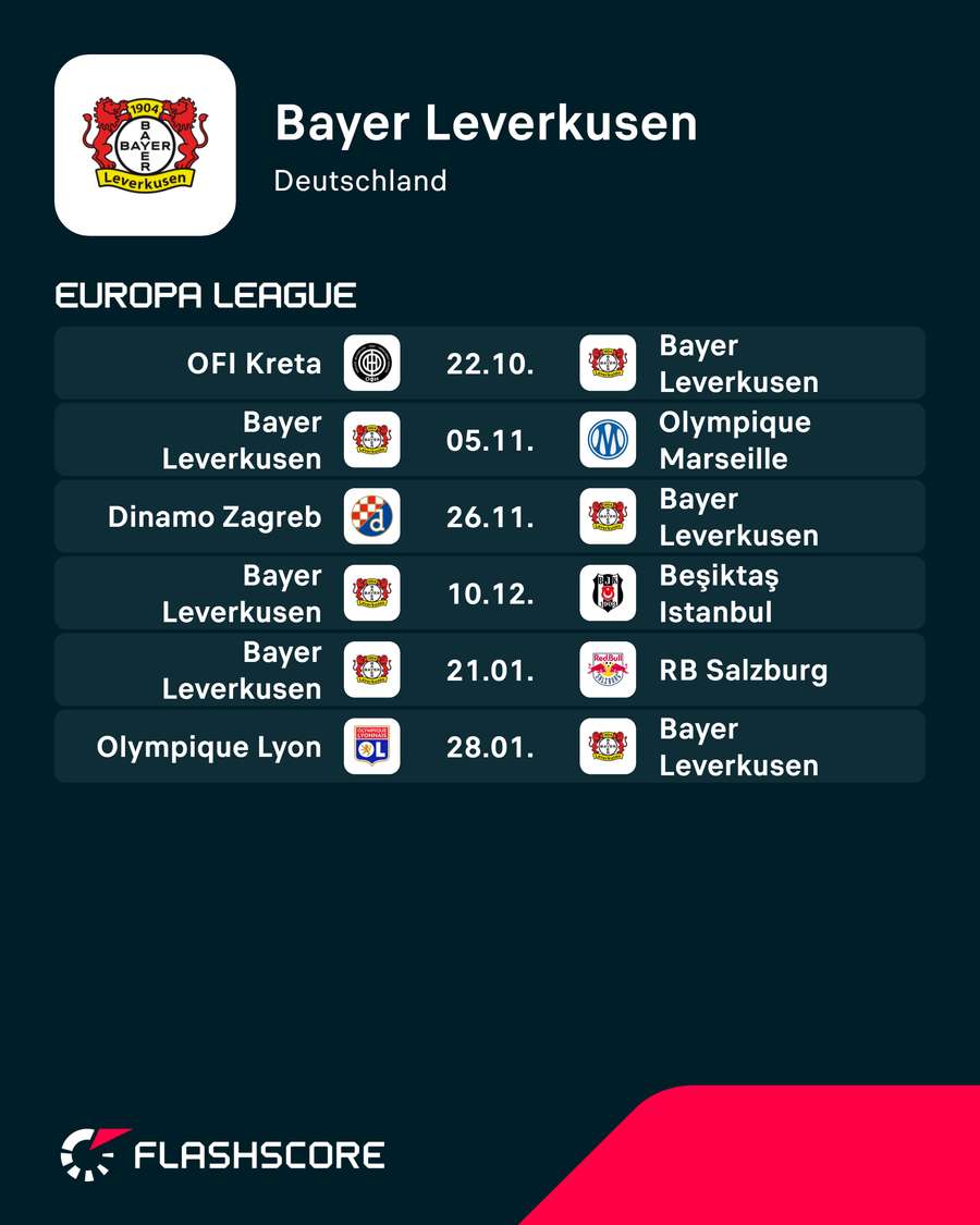Europa-League-Spielplan der Leverkusener Europa-League-Spielplan der Leverkusener