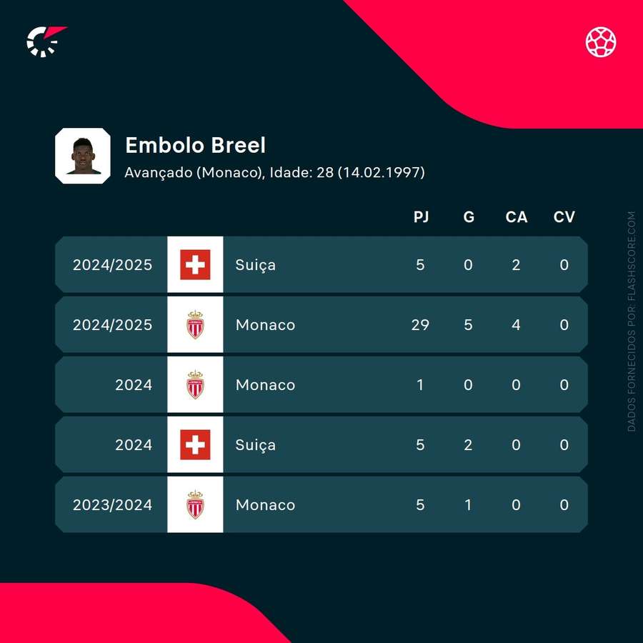 Os números de Embolo Os números de Embolo