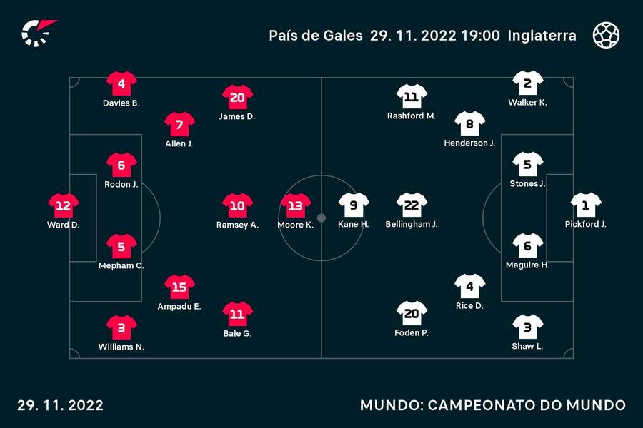 Equipas iniciais