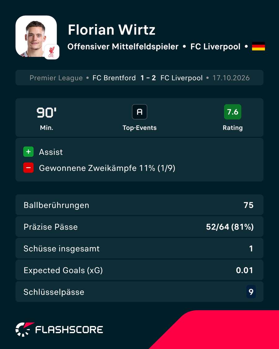 Wirtz' Player Card Wirtz' Player Card