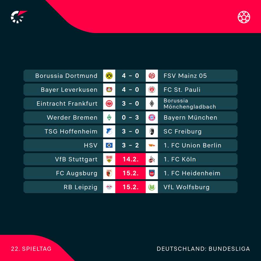 Der 22. Spieltag in der Übersicht