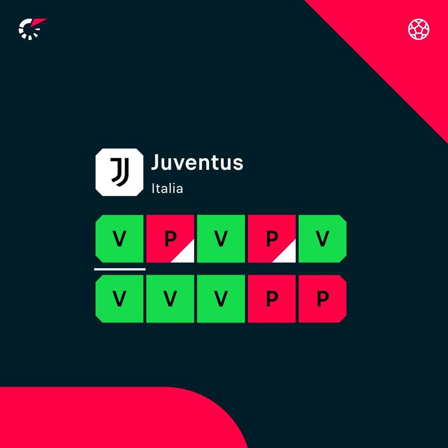 Le ultime uscite dei bianconeri Le ultime uscite dei bianconeri