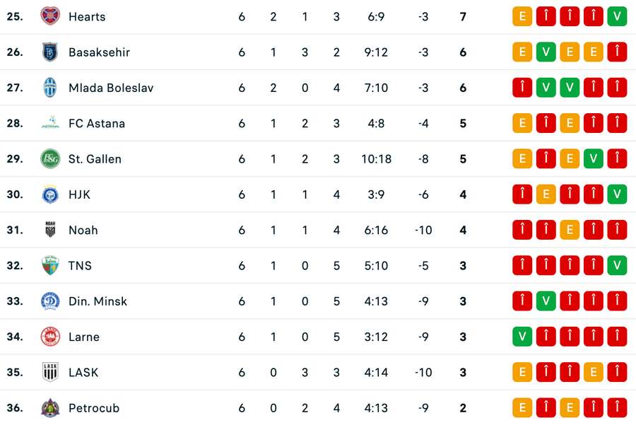 Echipele descalificate din competiție Echipele descalificate din competiție