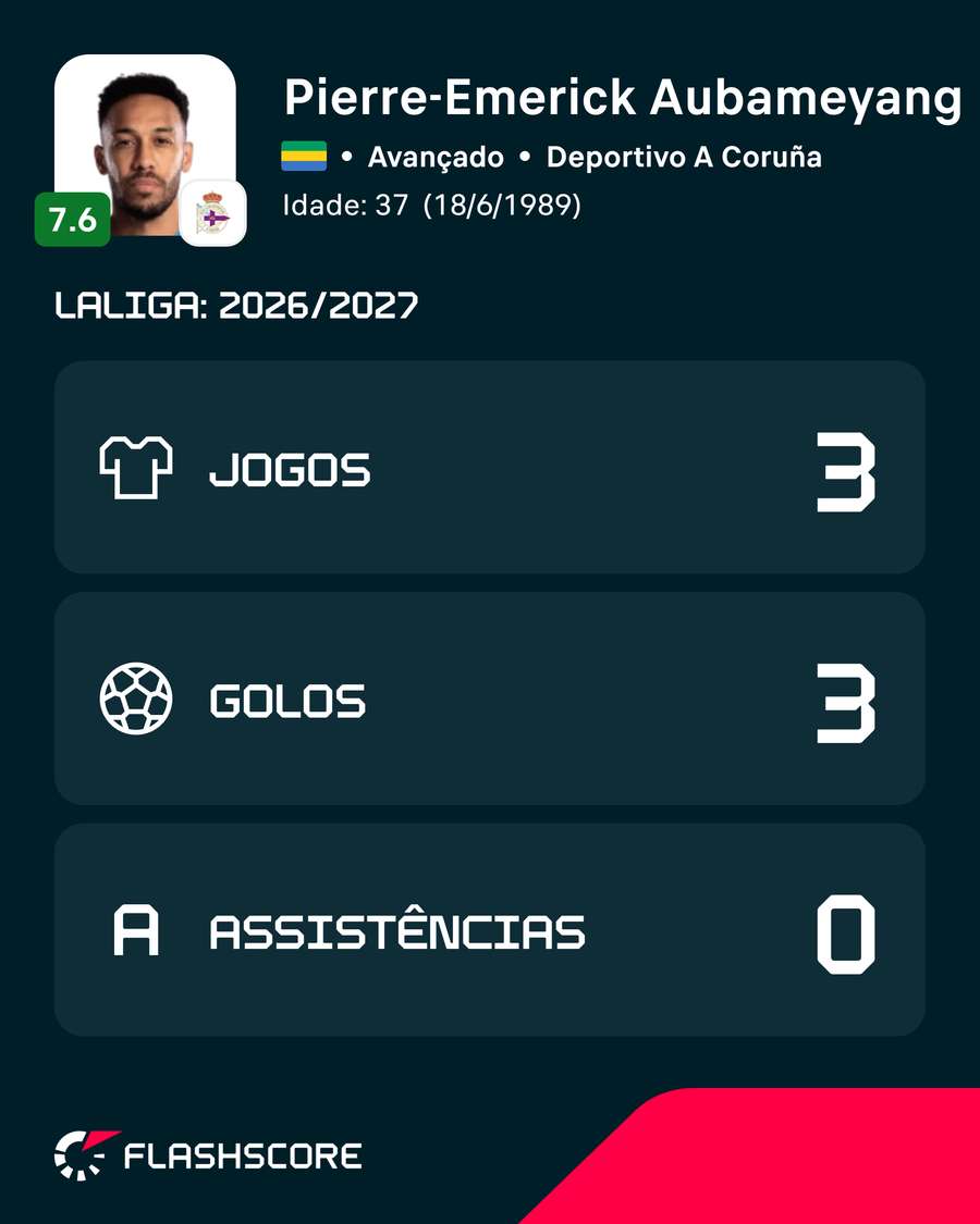 Números de Aubameyang na LaLiga 26/27 Números de Aubameyang na LaLiga 26/27