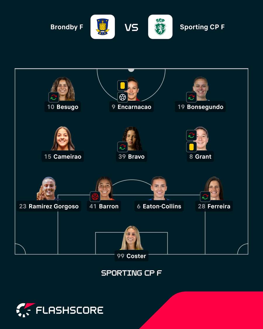 Onze do Sporting