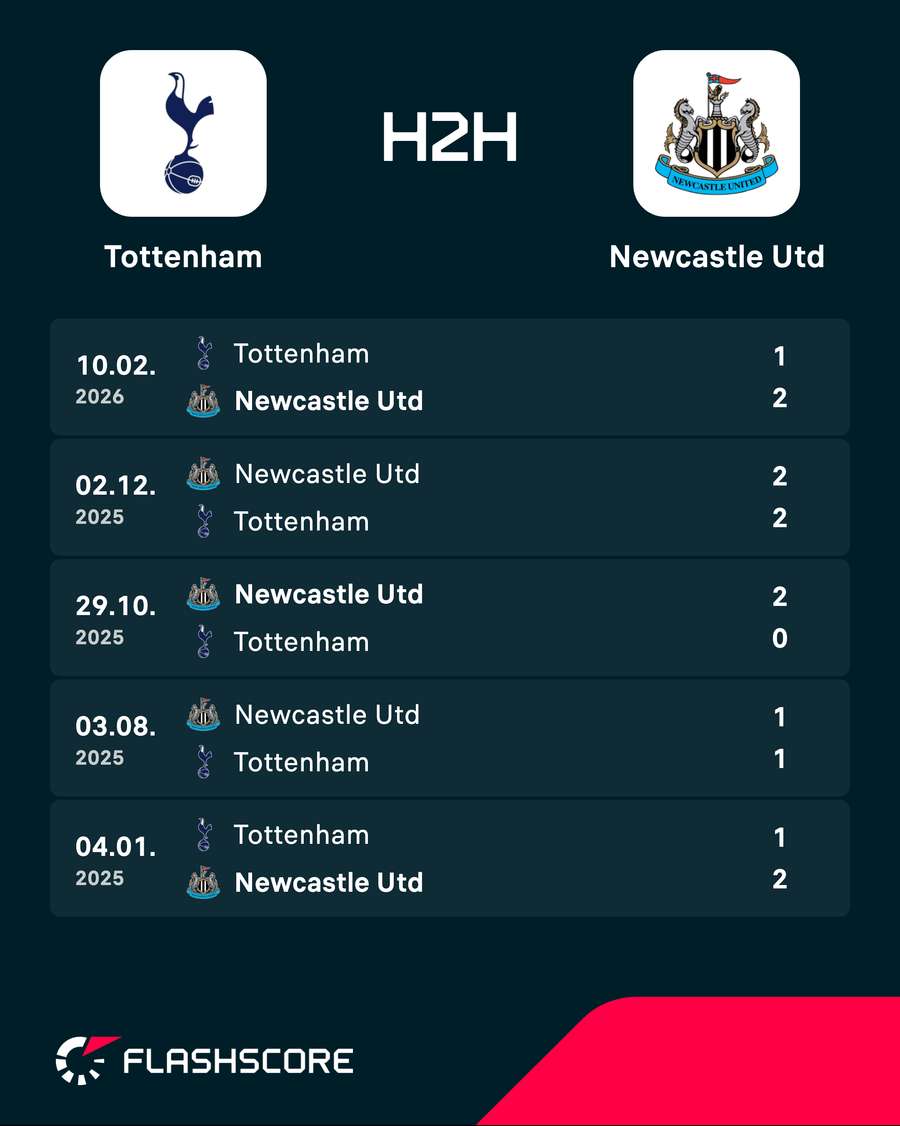 Tottenham v Newcastle - Previous H2H results Tottenham v Newcastle - Previous H2H results