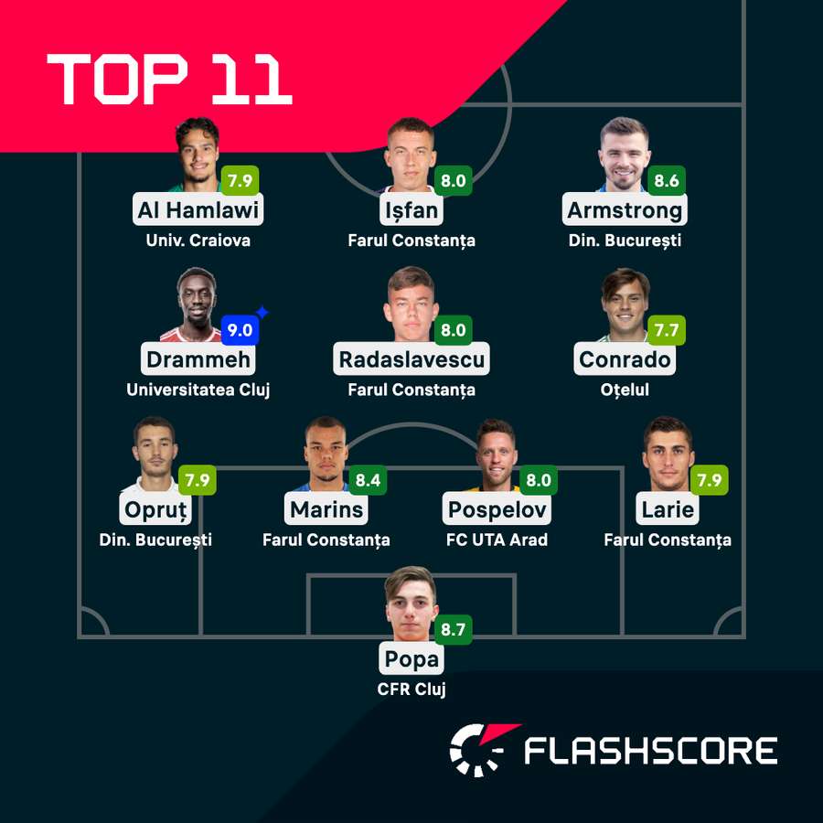 Echipa etapei a 27-a