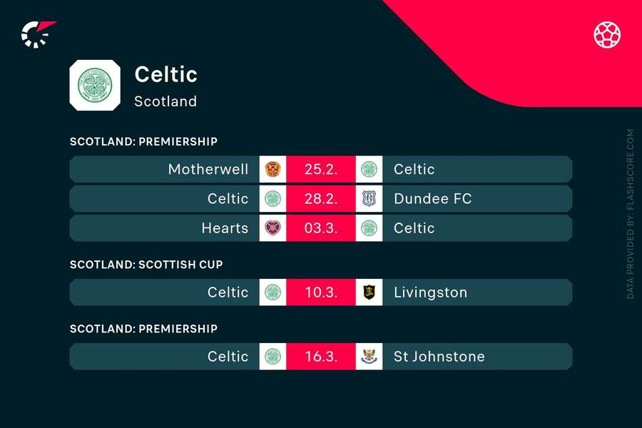 The Celts' upcoming matches