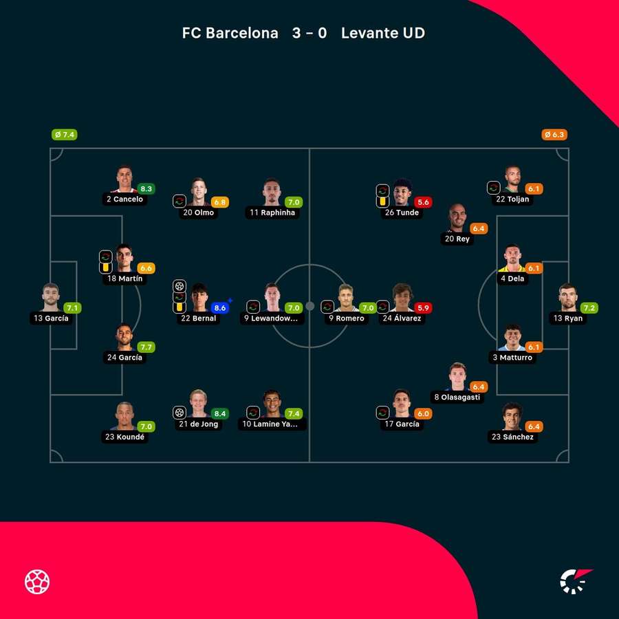 Las notas del partido Las notas del partido