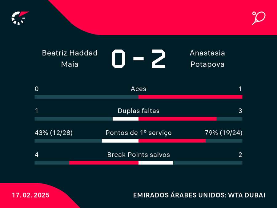Números do jogo