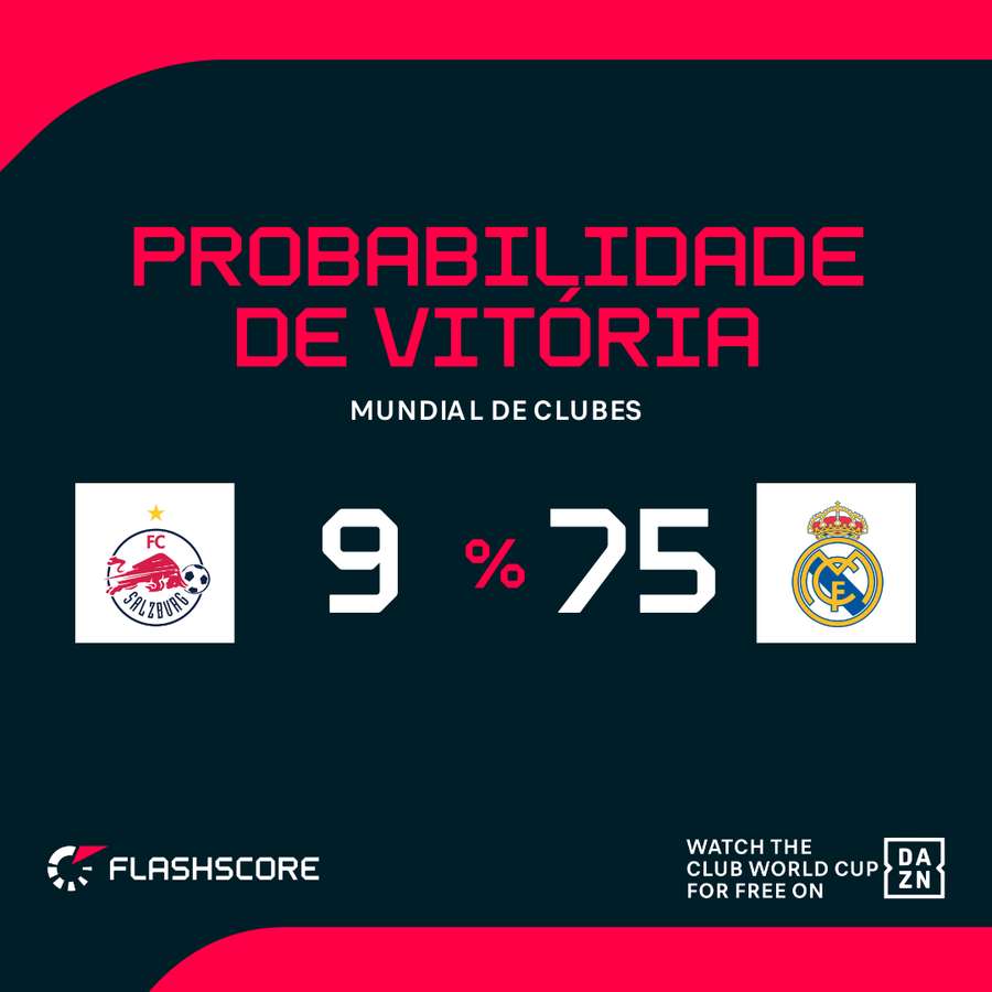 A probabilidade de vitória