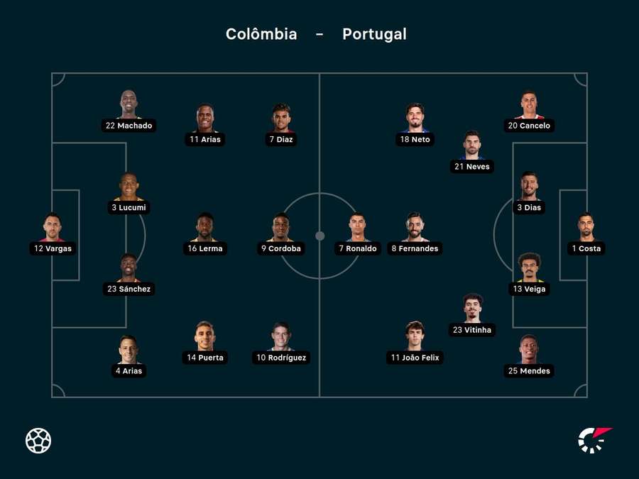 Os titulares de Colômbia x Portugal