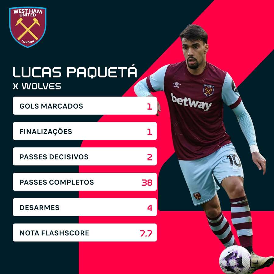 Os números de Lucas Paquetá diante dos Wolves