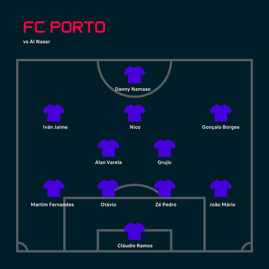 O onze do FC Porto